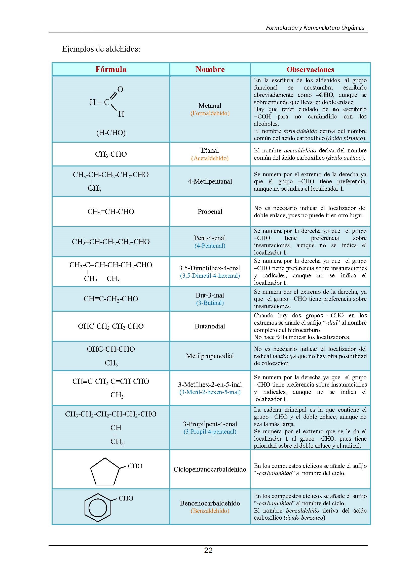 Formulacin Qumica Orgnica