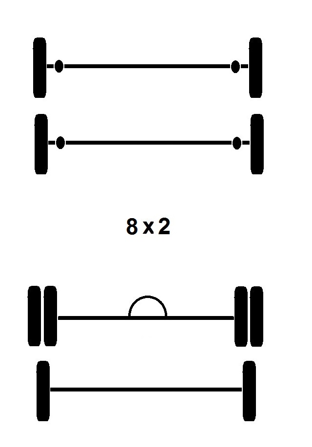 Configuracin de Vehculo 8x2