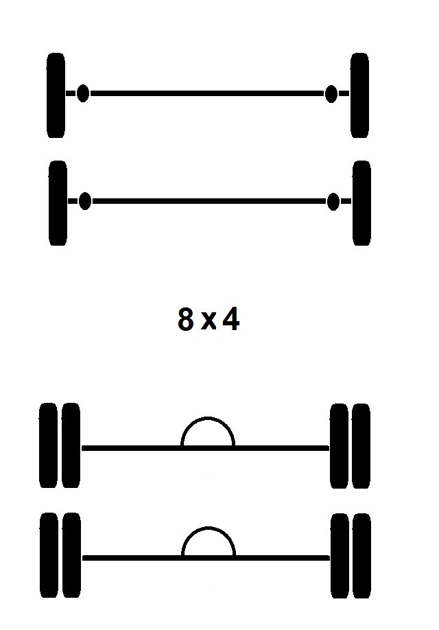 Configuracin de Vehculo 8x4