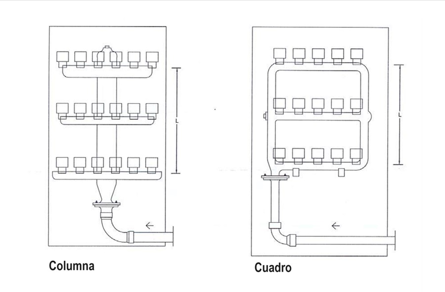 Tipos de soportes de bateras de contadores